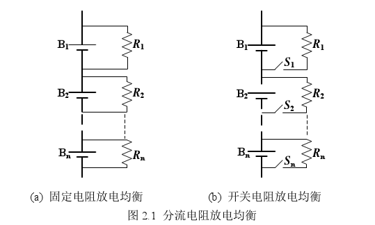 電池阻均衡充電