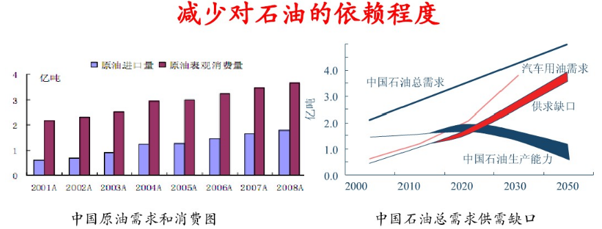 動(dòng)力電池的經(jīng)濟(jì)意義