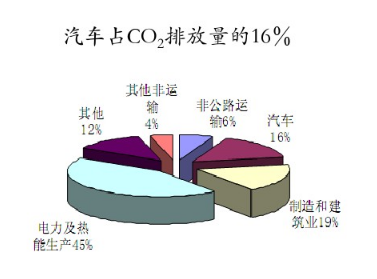 動(dòng)力電池的經(jīng)濟(jì)意義