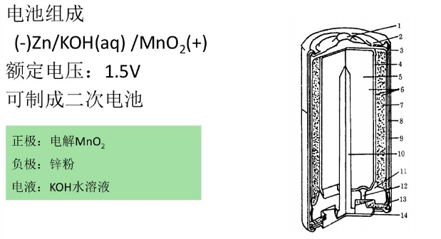 堿性鋅錳電池