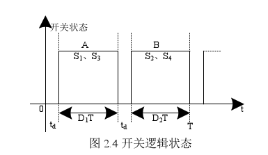 開關(guān)邏輯狀態(tài)