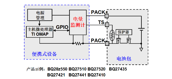 系統(tǒng)側(cè)阻抗跟蹤電量監(jiān)測(cè)計(jì)