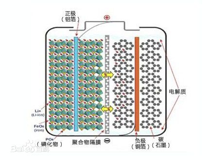 磷酸鐵鋰電池內(nèi)部結(jié)構(gòu)圖