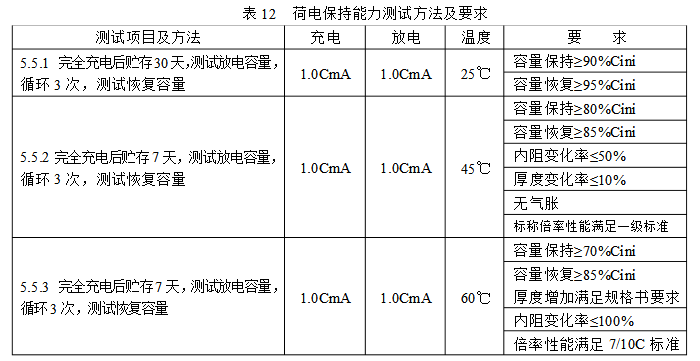 荷電保持能力測(cè)試方法及要求表