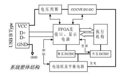 電池組管理系統(tǒng)整體結構