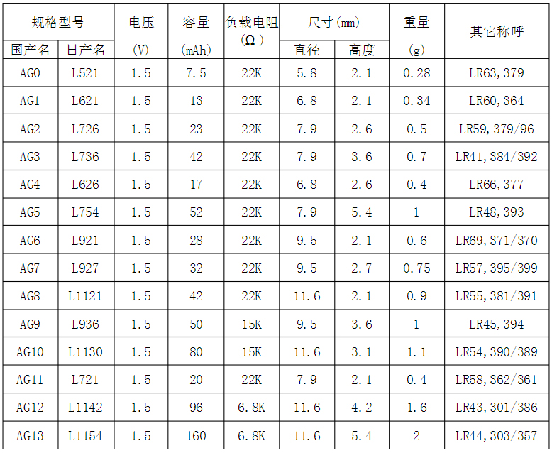 紐扣電池型號(hào)表格