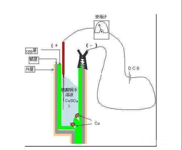 鋰聚合物邊電壓圖