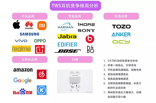 TWS耳機(jī)競爭格局分析