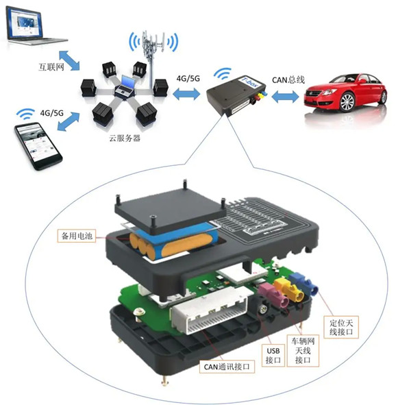車(chē)載t-box設(shè)備