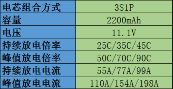 無人機(jī)電池常見參數(shù)