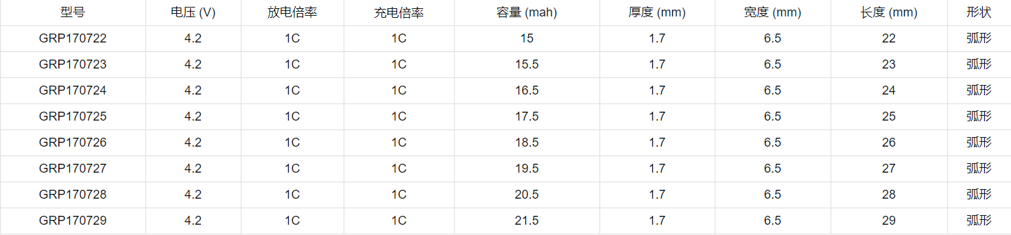 健康檢測智能指環(huán)電池型號(hào)