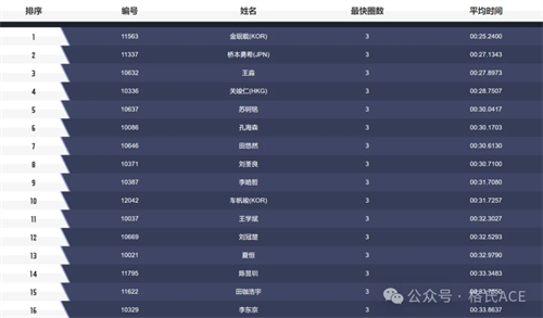 2024無人機(jī)競速聯(lián)賽柯橋站