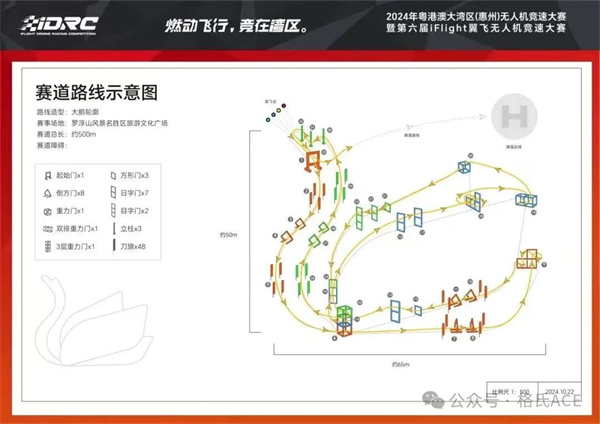 賽道示意圖